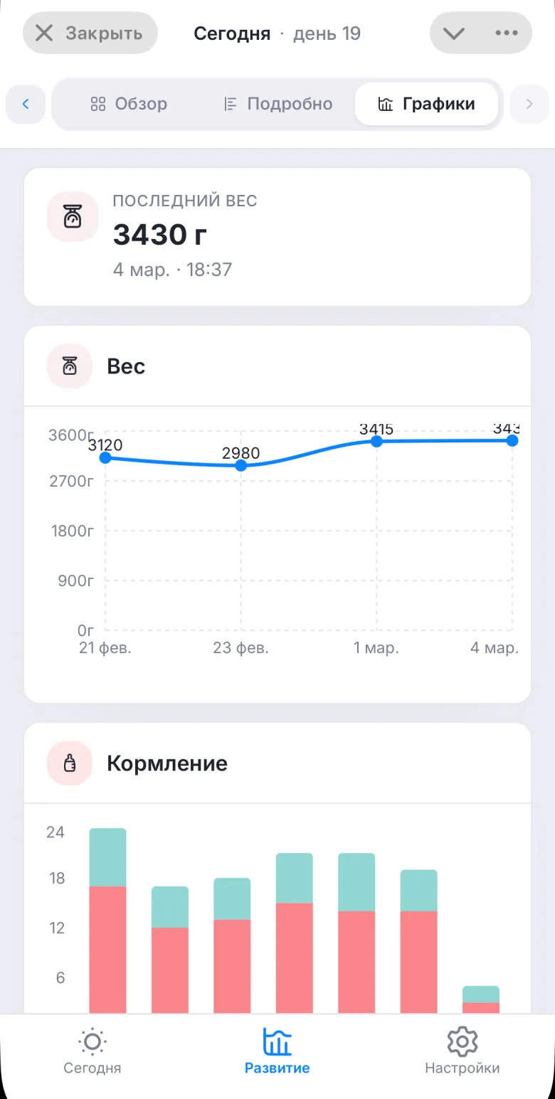 Графики и аналитика ритма дня малыша в трекере Vauva