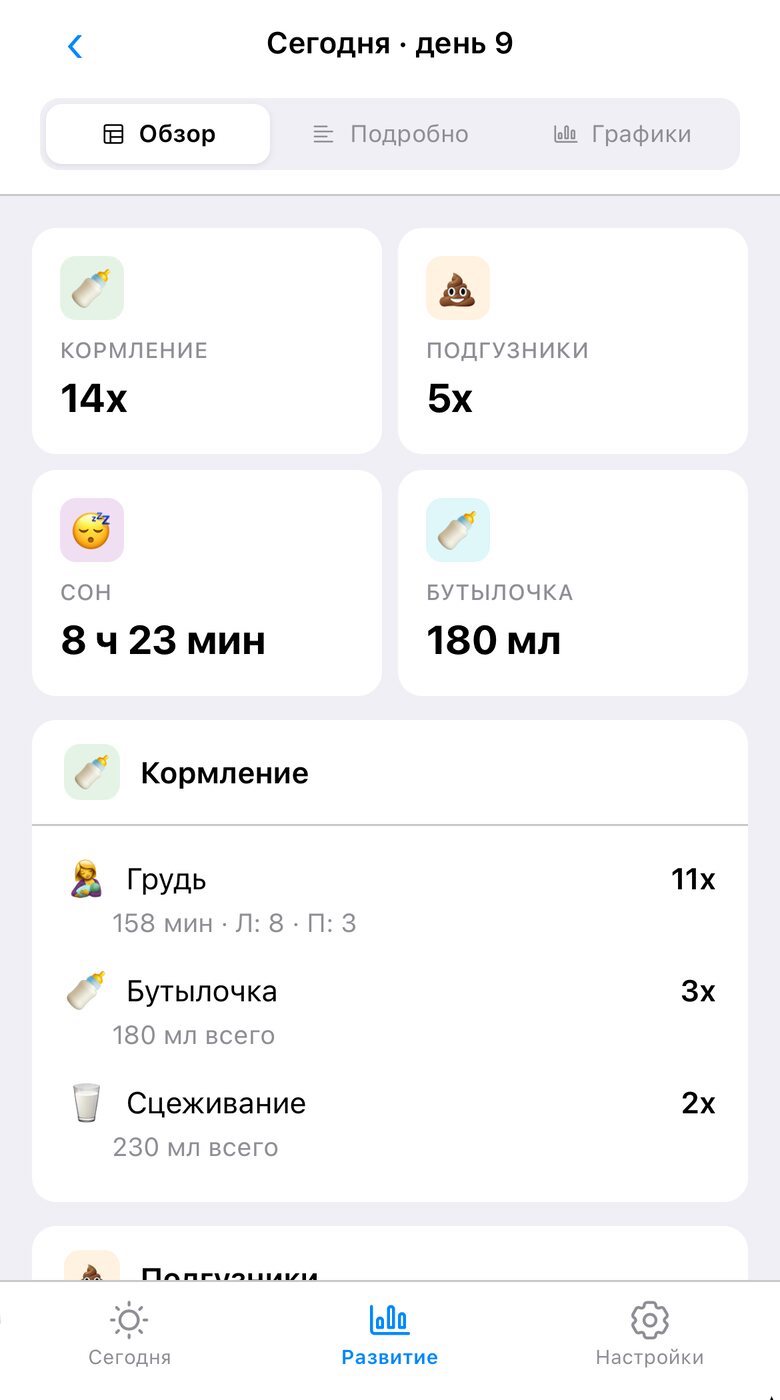 Обзор и сводка по событиям малыша